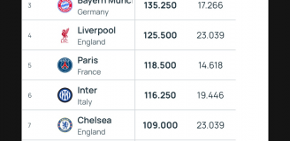 Nowy KLUBOWY RANKING UEFA! Barcelona DALEKO, a numerem 1... :D